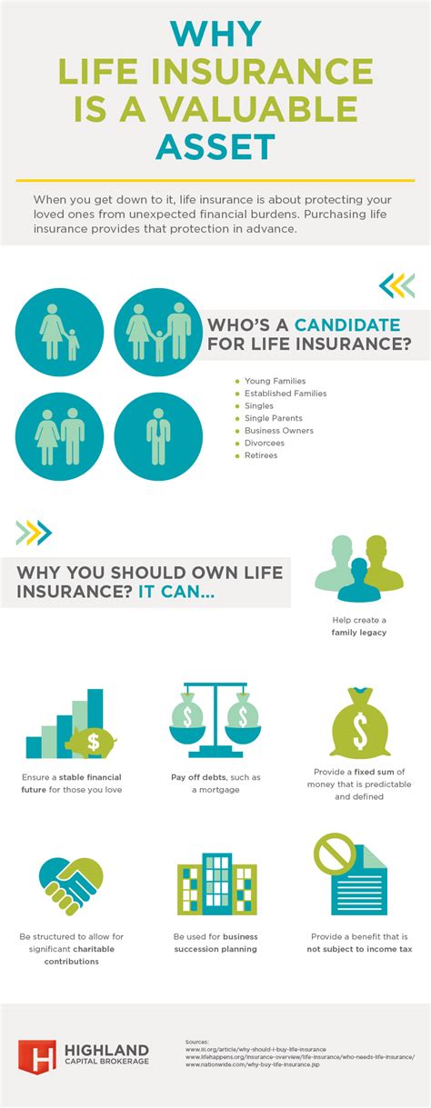 It can also reduce the. Why Life Insurance is a Valuable Asset Infographic