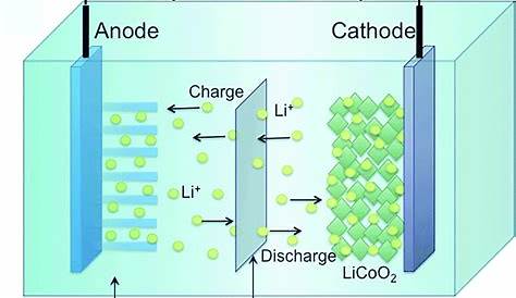 lithium ion battery schematic diagram