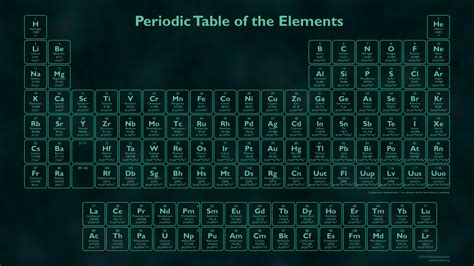Glow In The Dark Periodic Table Wallpaper