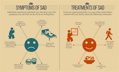 An Integrative Approach To Seasonal Affective Disorder Difm