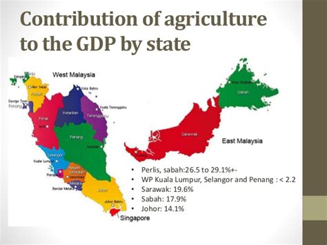 Address:level 16, 1 sentral, kl sentral, jln stesen sentral 5,, kuala lumpur, kuala lumpur, malaysia,50470. WORLD AND MALAYSIA AGRICULTURE:FOOD SECURITY,FERTIGATION ...