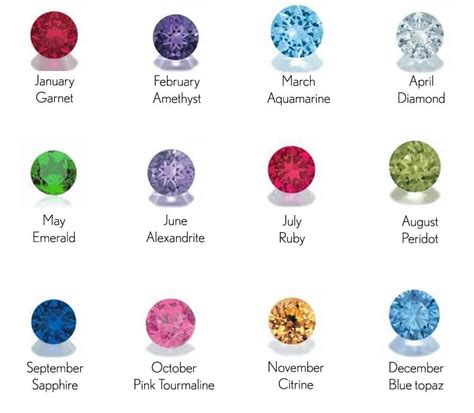 Whats Your Birthstone And Birth Sign Kidzsearch Qanda