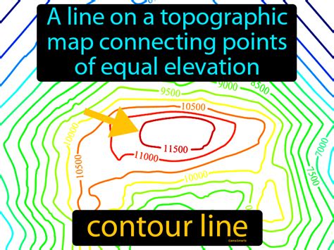Contour Line Definition And Image Gamesmartz