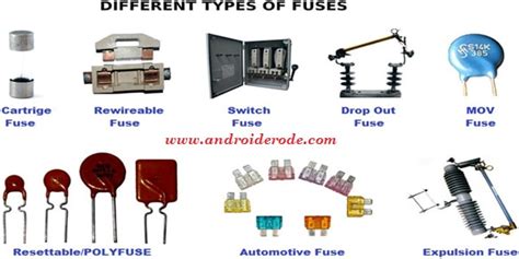 Types Of Fuses And Its Applications