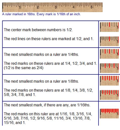 Learn how to read a ruler and what the fraction markings mean. Micky's Tutorials: How to Read a Ruler