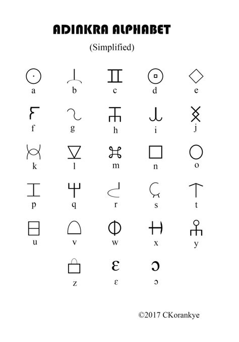 Adinkra Alphabet Adinkra Alphabet