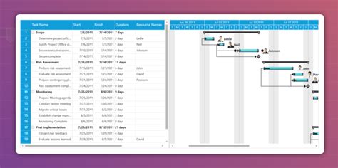 NuGet Gallery Syncfusion Gantt WPF 25 1 41
