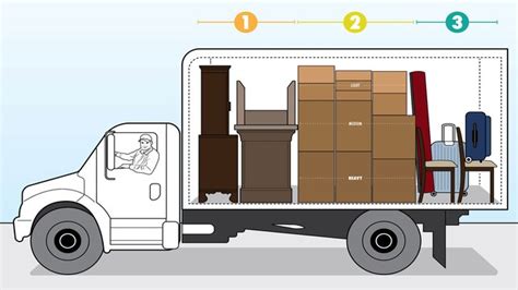 How To Pack A Moving Truck 6 Expert Tips For Packing Like A Pro