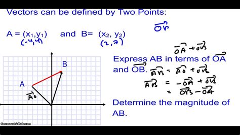 Introduction To Cartesian Vectors Part 2 Youtube