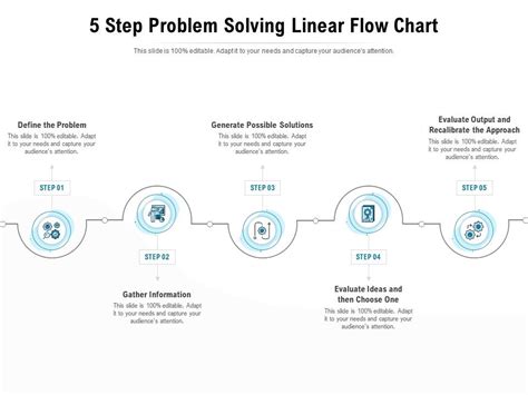5 Step Problem Solving Linear Flow Chart Presentation Graphics
