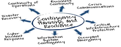 Here are some examples of a bcp Planning for the unexpected - Business Continuity Planning ...