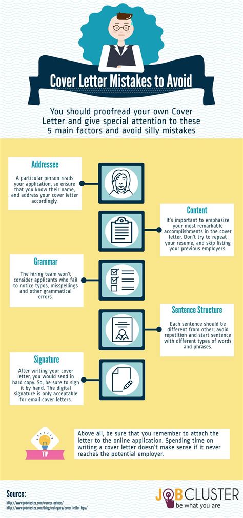 How to write a cover letter to get an interview. 5 Common Cover letter Mistakes to Avoid- Infographic ...