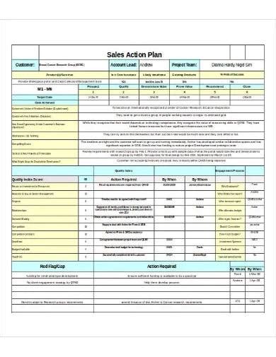 Free 12 Sample Sales Action Plan Templates In Ms Word