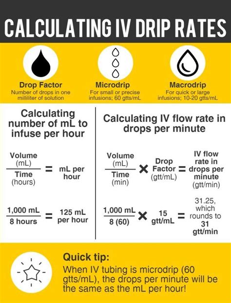 Iv Critical Care Infusion Drip Chart