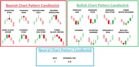 The Japanese Candlestick Chart Explained Easy And Simple