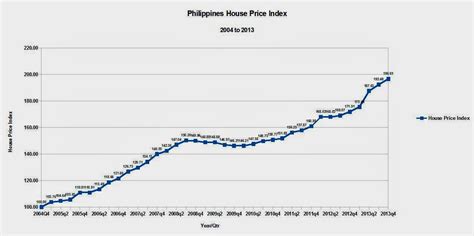 Indeks harga rumah malaysia pada q4 2015p. The System is Broken: Singapore, Malaysia, and Thailand ...