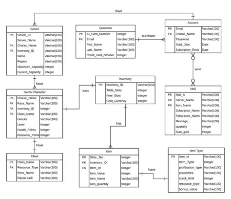Make Any Uml Diagramclasssequenceactivityerduse Case By Dilanmw