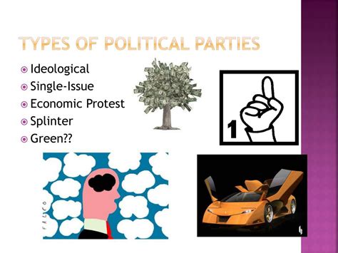 Ppt Types Of Minor American Parties Powerpoint Presentation Free