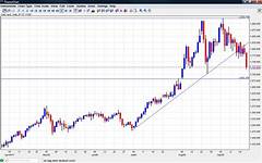 Gold Prices September 2011 Chart - Forex Crunch