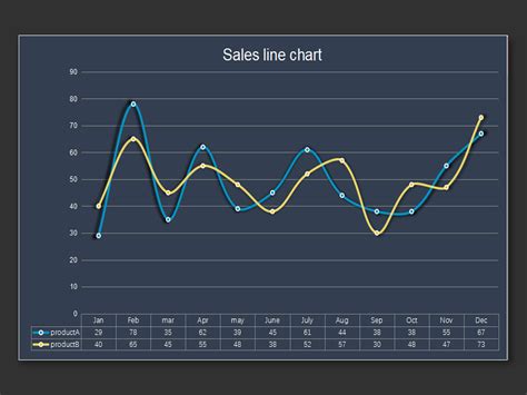 Excel Of Simple Business Sales Line Chart Xls Wps Free Templates