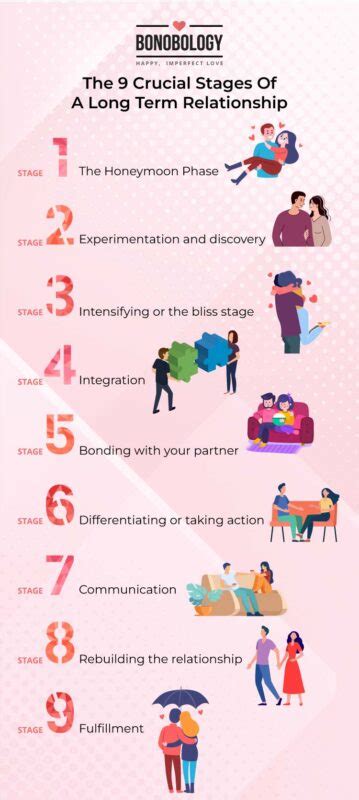 The 9 Crucial Stages Of A Long Term Relationship Arashow
