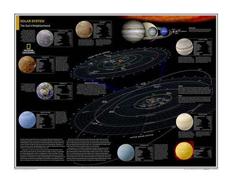 Solar System The Suns Neighborhood Map From National Geographic Atla
