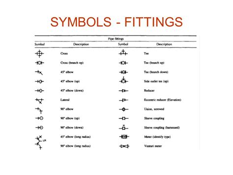 Piping And Fitting Symbols For Plumbing Imagesee