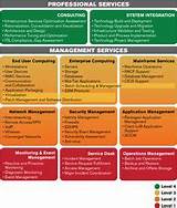 Images of Managed Services Governance Model