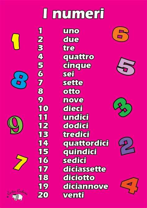 Italian Numbers 1 20