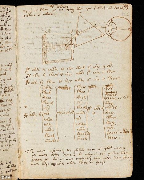 Sir Isaac Newtons Handwritten Notes About Laws Of Motion And Gravity