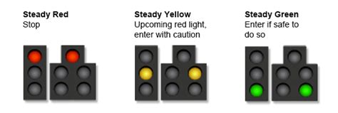 Understanding Traffic Signals Safe2drive Driver Resource Center