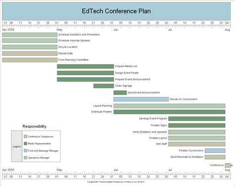 Event Planning Timeline Maker Pro The Ultimate Timeline Software