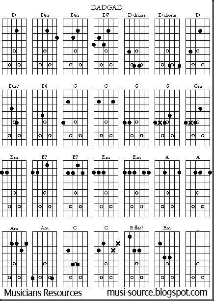 Open G Tuning Guitar Chords Chart Guitar Information