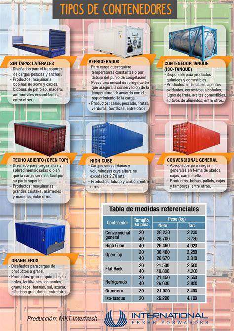 A Complete Guide To The Incoterms Rules International Commerce