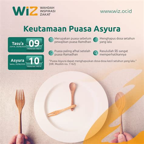 Memandangkan puasa hari tasu'a dan hari asyura merupakan puasa sunat bukannya puasa wajib, maka bacaan lafaz niat boleh diucapkan bermula malam hari sehingga siang hari sebelum waktu tergelincirnya matahari atau sebelum waktu zuhur. Keutamaan Hari dan Puasa Asyura