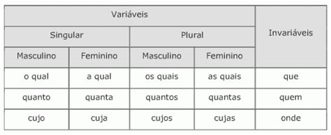 Saltar para a navegação páginas na categoria pronome (espanhol). ESMERO E SENSIBILIDADE: PRONOMES RELATIVOS E SUA FUNÇÃO ...