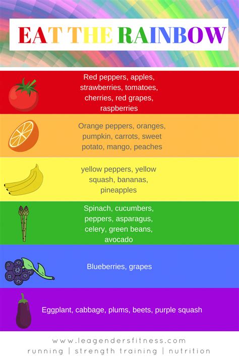 Eat The Rainbow Printable Chart Get Your Hands On Amazing Free