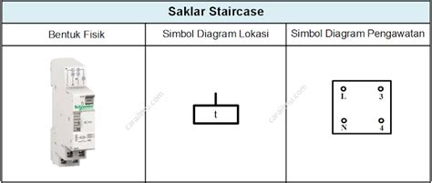 9 Macam Jenis Saklar Instalasi Listrik Penerangan Cara Ilmu