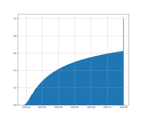 The list of all forecasts. ETH $1k in 2021? Specific Price Projections - ItoVault