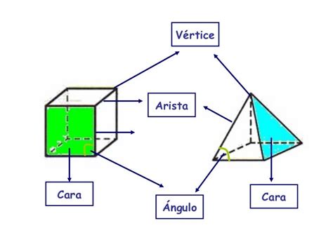 Cuerpos Geometricos