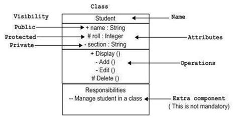 Class Diagram Symbols Explanation Industries Wiring Diagram