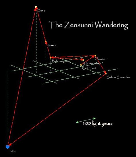 Wandering Zensunnide Dune Fandom Powered By Wikia