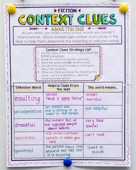 Context Clues Anchor Charts For The Classroom We Are Teachers