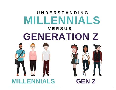 Gen Z Vs Millenials Whats The Difference Askimpulse Medium