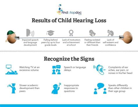 Recognizing The Signs Of Hearing Loss In Children Infographic