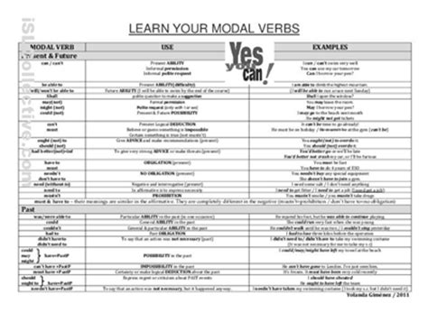 Maybe you would like to learn more about one of these? Modal verbs grammar- chart