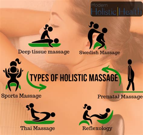 6 Types De Massage Et Leurs Bienfaits Modern Holistic Health Grain