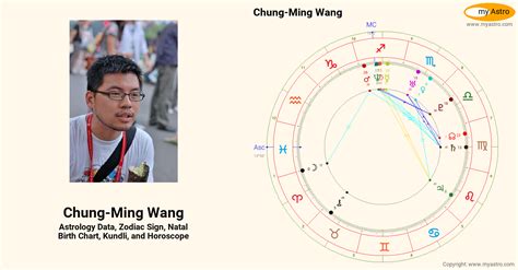 Chung Ming Wangs Natal Birth Chart Kundli Horoscope Astrology