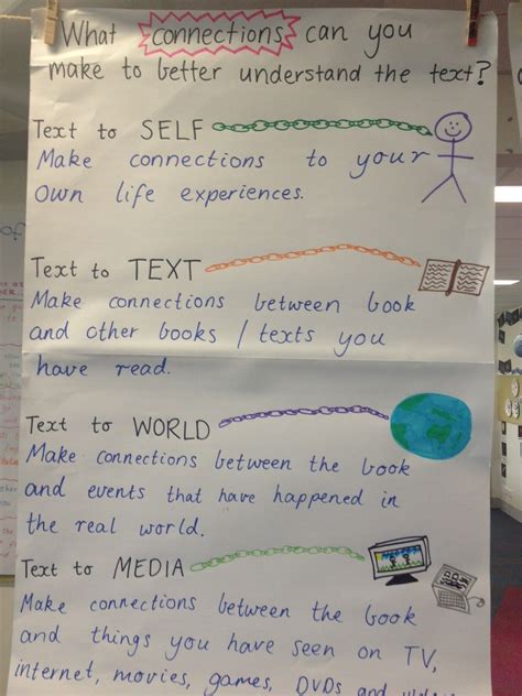 making connections in text | Teaching writing, Text to text connections, Teaching literacy
