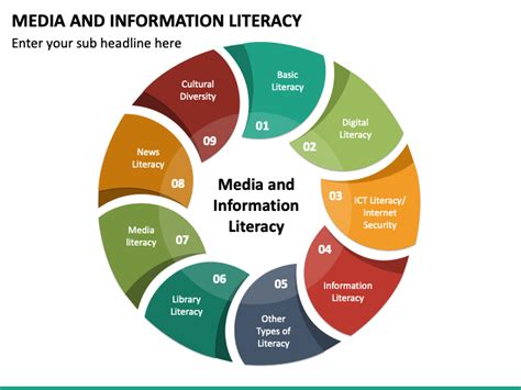 Media And Information Literacy Powerpoint Template Ppt Slides
